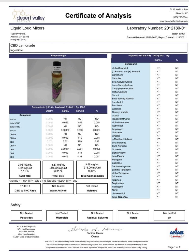 CBD Lemonade - Certificate of Analysis
